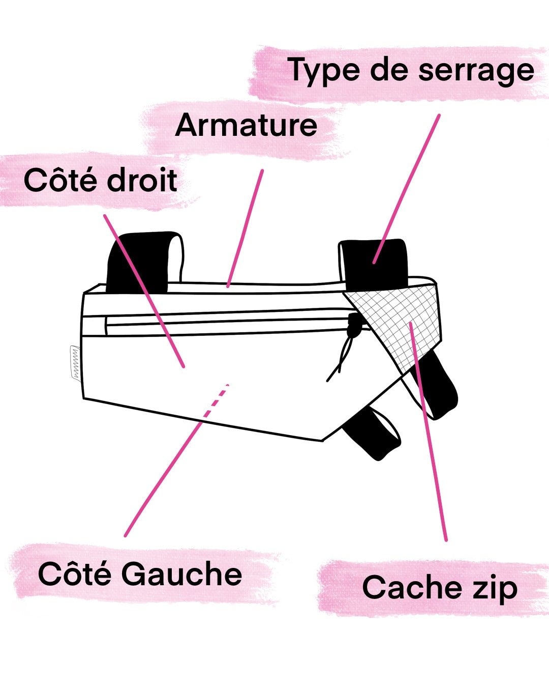 Sacoche de cadre "Nano"