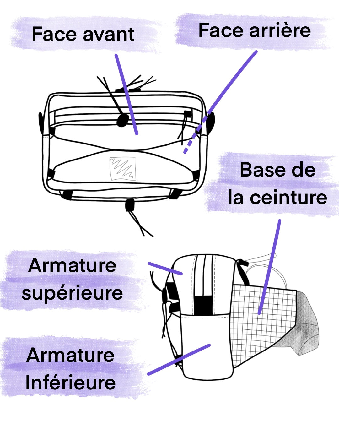 Sacoche de guidon convertible