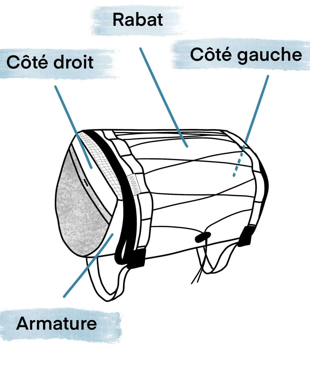 Sacoche de guidon XL