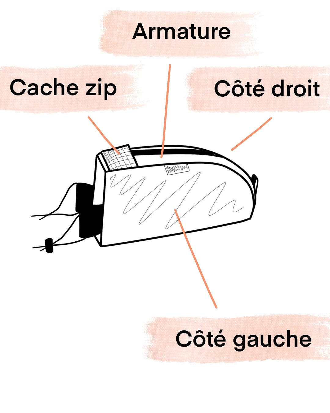 Sacoche de cadre Top Tube